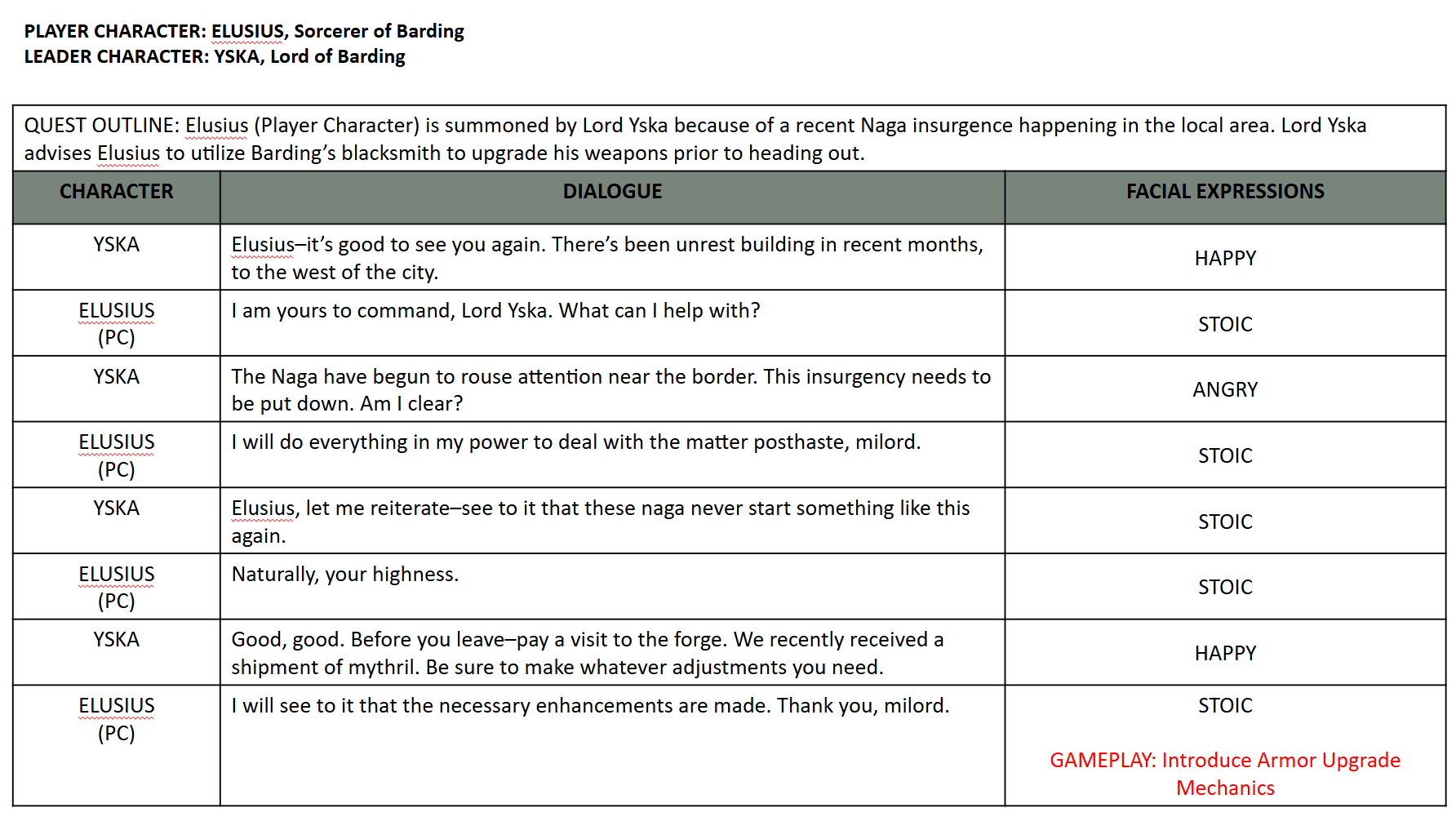 Created all materials in Excel and PowerPoint for ease of collaboration, leaving room for notes from the various teams