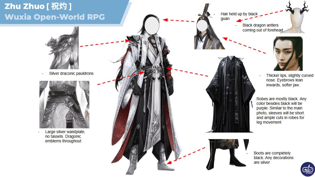 Designed Player Character and NPCs based on world lore, Jungian Archetypes, and Unite type to blend narrative and mechanics into their identities