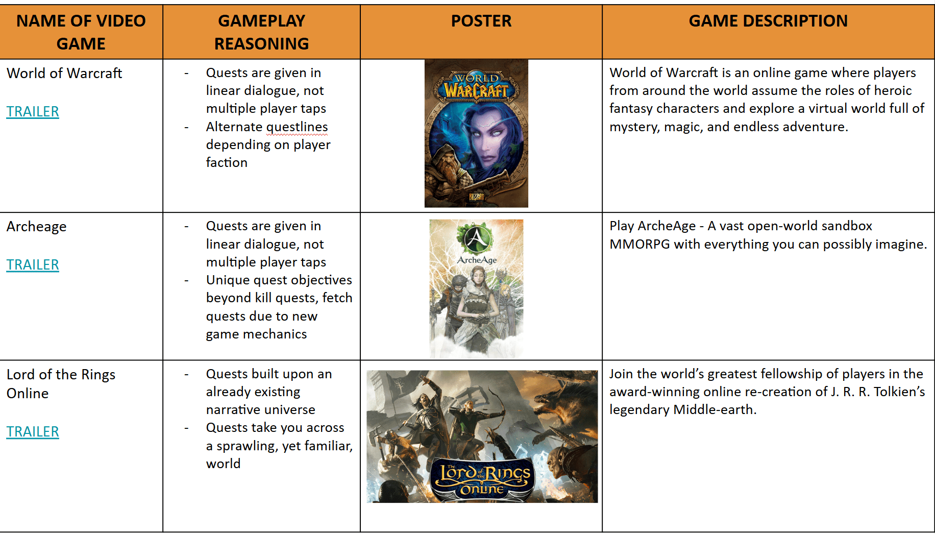 Created all materials in Excel and PowerPoint for ease of collaboration, leaving room for notes from the various teams