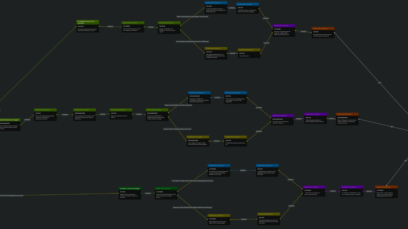 Designed branching dialogue that integrated narrative and character development while leading to expanding gameplay